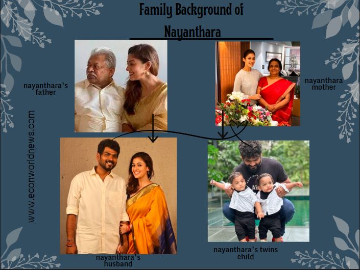 Family background of Nayanthara